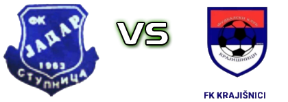 Jadar - Krajišnici head to head game preview and prediction