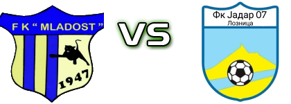 Mladost (B) - Jadar 07 Detalji meca I statistika. Mladost (B) - Jadar 07 Detalji meca I statistika.