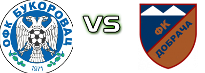 Bukorovac - Dobrača head to head game preview and prediction Bukorovac - Dobrača head to head game preview and prediction