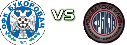 Bukorovac - Srbija Ilićevo head to head game preview and prediction