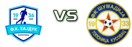 Hajduk (J) - Šumadija (T) head to head game preview and prediction
