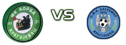 Borba - Bagremar head to head game preview and prediction
