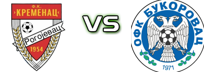 Kremenac  - Bukorovac Statistiche e dettagli partita