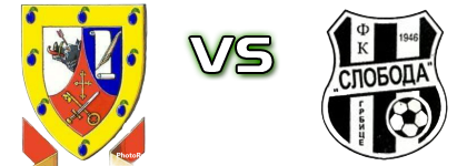 Šumadija (Č) - Sloboda (G) head to head game preview and prediction
