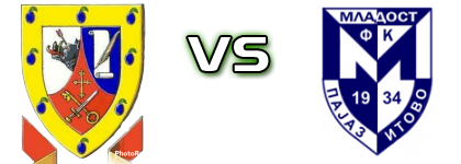 Šumadija (Č) - Mladost (P) Estatísticas e detalhes do jogo Šumadija (Č) - Mladost (P) Estatísticas e detalhes do jogo