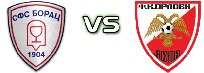 Borac (P) - Orlovi  Spiel Prognosen und Statistiken