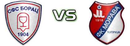 Borac (P) - Morava 1918  head to head game preview and prediction
