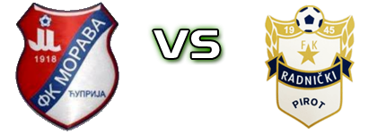 Morava 1918 - Radnički (P) head to head game preview and prediction Morava 1918 - Radnički (P) head to head game preview and prediction
