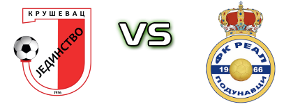 Jedinstvo 1936 - Real Detalji meca I statistika.