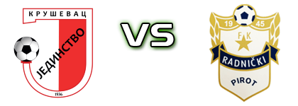 Jedinstvo 1936 - Radnički (P) Detalji meca I statistika.