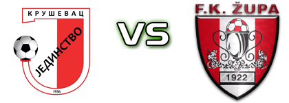 Jedinstvo 1936 - Župa head to head game preview and prediction