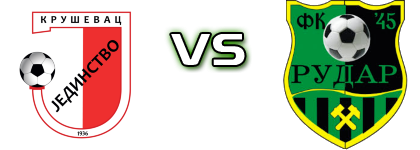 Jedinstvo 1936 - Rudar 2016 Spiel Prognosen und Statistiken Jedinstvo 1936 - Rudar 2016 Spiel Prognosen und Statistiken