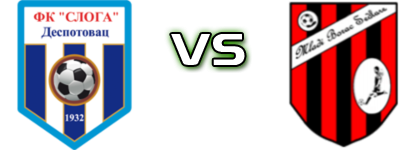 Sloga (D) - Mladi Borac Spiel Prognosen und Statistiken
