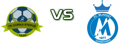 Gornji Stepoš - Mladost (G) head to head game preview and prediction Gornji Stepoš - Mladost (G) head to head game preview and prediction