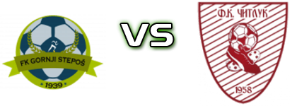 Gornji Stepoš - Čitluk head to head game preview and prediction