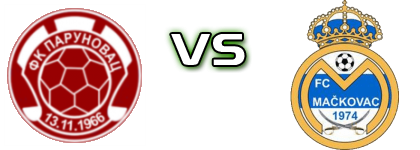 Parunovac - Mačkovac head to head game preview and prediction