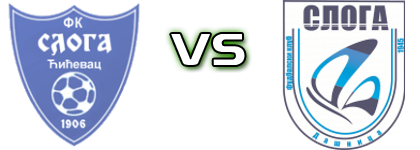 Sloga (Ć) - Sloga (D) head to head game preview and prediction Sloga (Ć) - Sloga (D) head to head game preview and prediction