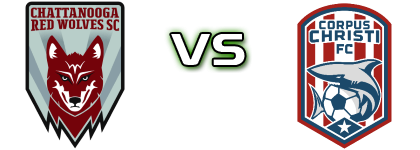 Chattanooga Red Wolves - Corpus Christi детайли и статистика