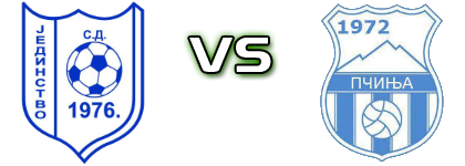 Jedinstvo (GS) - Pčinja  детайли и статистика