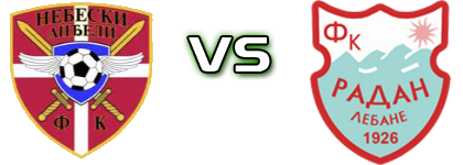 Nebeski Anđeli  - Radan детайли и статистика