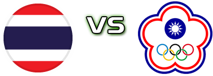 Thailand - Chinese Taipei head to head game preview and prediction