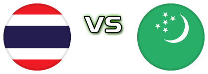 Thailand - Turkmenistan Statistiche e dettagli partita