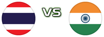 Thailand - India Spiel Prognosen und Statistiken Thailand - India Spiel Prognosen und Statistiken
