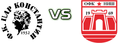 Car Konstantin - OFK Niš head to head game preview and prediction
