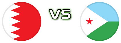 Bahrain - Djibouti Spiel Prognosen und Statistiken