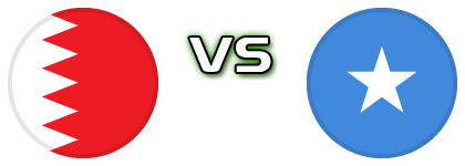 Bahrain - Somalia head to head game preview and prediction