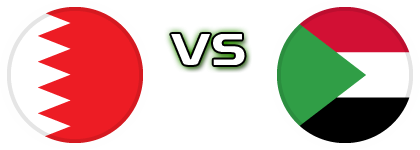 Bahrain - Sudan head to head game preview and prediction