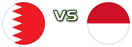 Bahrain - Indonesia head to head game preview and prediction