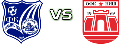 Jedinstvo (GM) - OFK Niš детайли и статистика