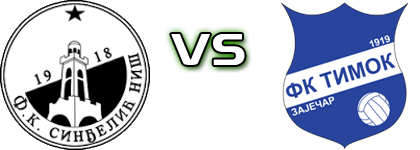 Sinđelić Niš - Timok Spiel Prognosen und Statistiken Sinđelić Niš - Timok Spiel Prognosen und Statistiken