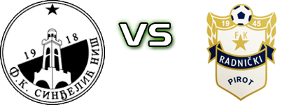 Sinđelić Niš - Radnički (P) head to head game preview and prediction