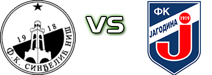 Sinđelić Niš - Jagodina Estatísticas e detalhes do jogo