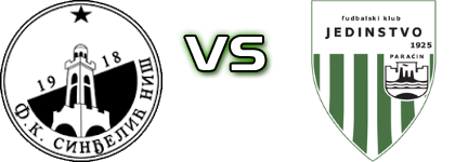 Sinđelić Niš - Jedinstvo (P) head to head game preview and prediction Sinđelić Niš - Jedinstvo (P) head to head game preview and prediction