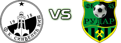 Sinđelić Niš - Rudar 2016 Spiel Prognosen und Statistiken