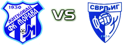 Morava (Ž) - Svrljig Statistiche e dettagli partita