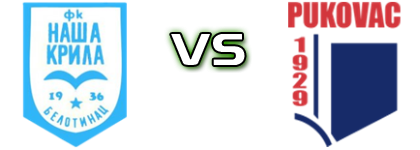 Naša Krila 1936  - Pukovac Detalles y estadisticas