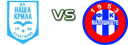 Naša Krila 1936  - Malošište детайли и статистика