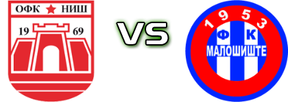 OFK Niš - Malošište head to head game preview and prediction