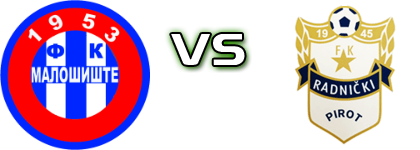 Malošište - Radnički (P) head to head game preview and prediction