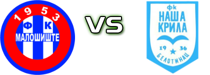 Malošište - Naša Krila 1936  head to head game preview and prediction