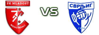 Mladost (M) - Svrljig Spiel Prognosen und Statistiken Mladost (M) - Svrljig Spiel Prognosen und Statistiken