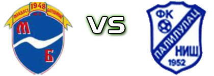 Mladost (B) - Palilulac (N) detalji utakmice i statistika Mladost (B) - Palilulac (N) detalji utakmice i statistika