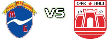 Mladost (B) - OFK Niš head to head game preview and prediction