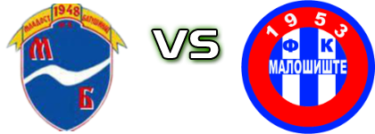 Mladost (B) - Malošište head to head game preview and prediction Mladost (B) - Malošište head to head game preview and prediction