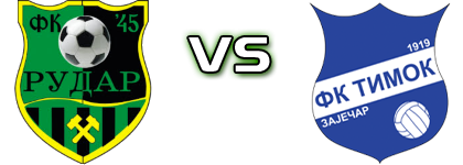 Rudar 2016 - Timok head to head game preview and prediction