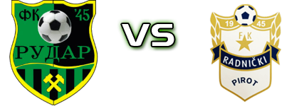 Rudar 2016 - Radnički (P) Detalji meca I statistika.